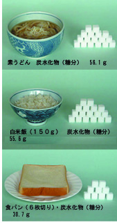 主食に含まれる糖分量　角砂糖数量表示